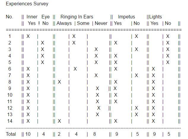 Exp-Survey_Results